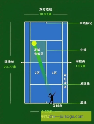 法网停球卸力方向：顺着来球轨迹回撤方能卸净力道